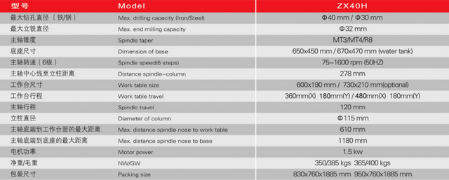 Máquina de perfuração e moagem ZX40H