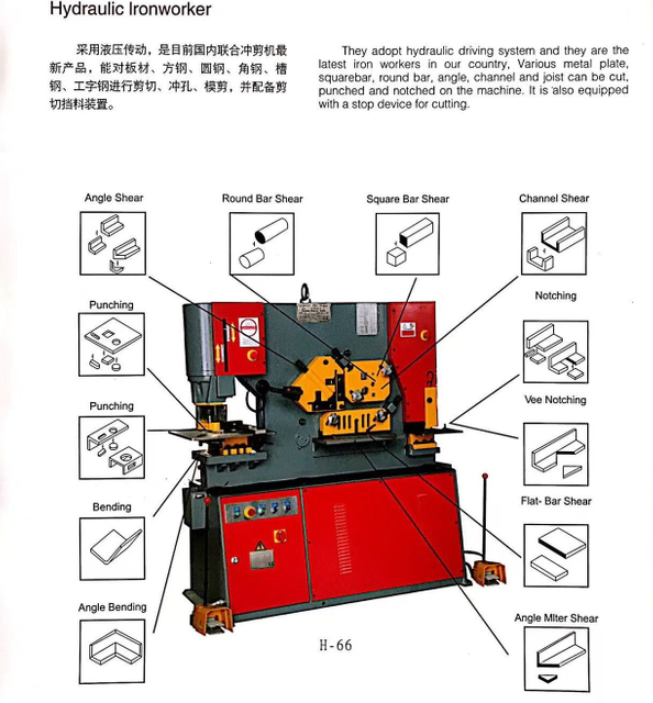 Trabalhador de ferro H Seris 65ton -200ton