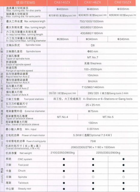 Torno econômico CNC (maneiras guia endurecidas)