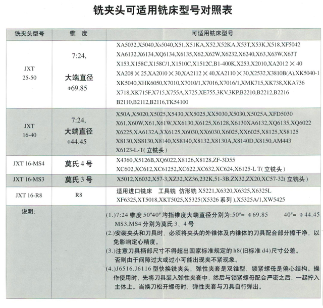 JXT 25 Series Milling Chuck