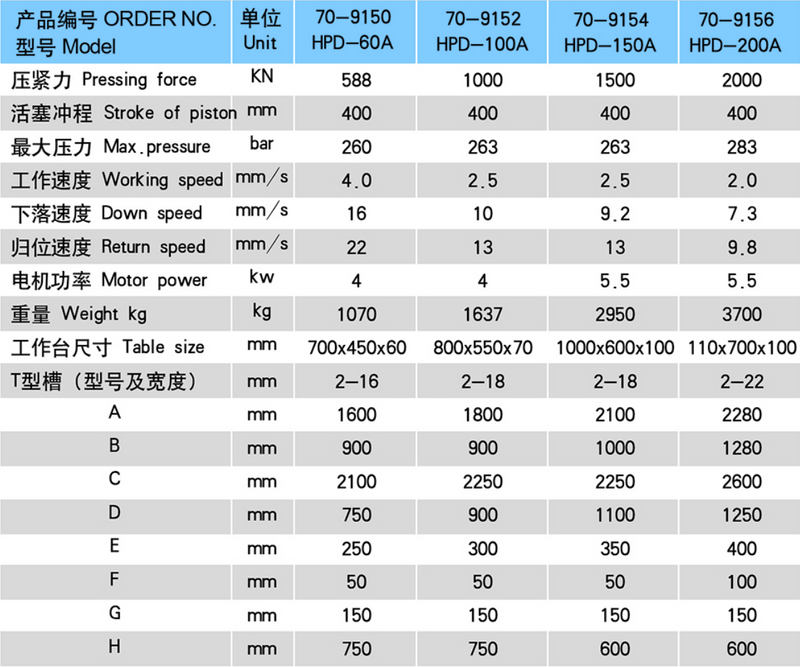 Pressões hidráulicas de HPD (para Blanding, flexão e matrizes)