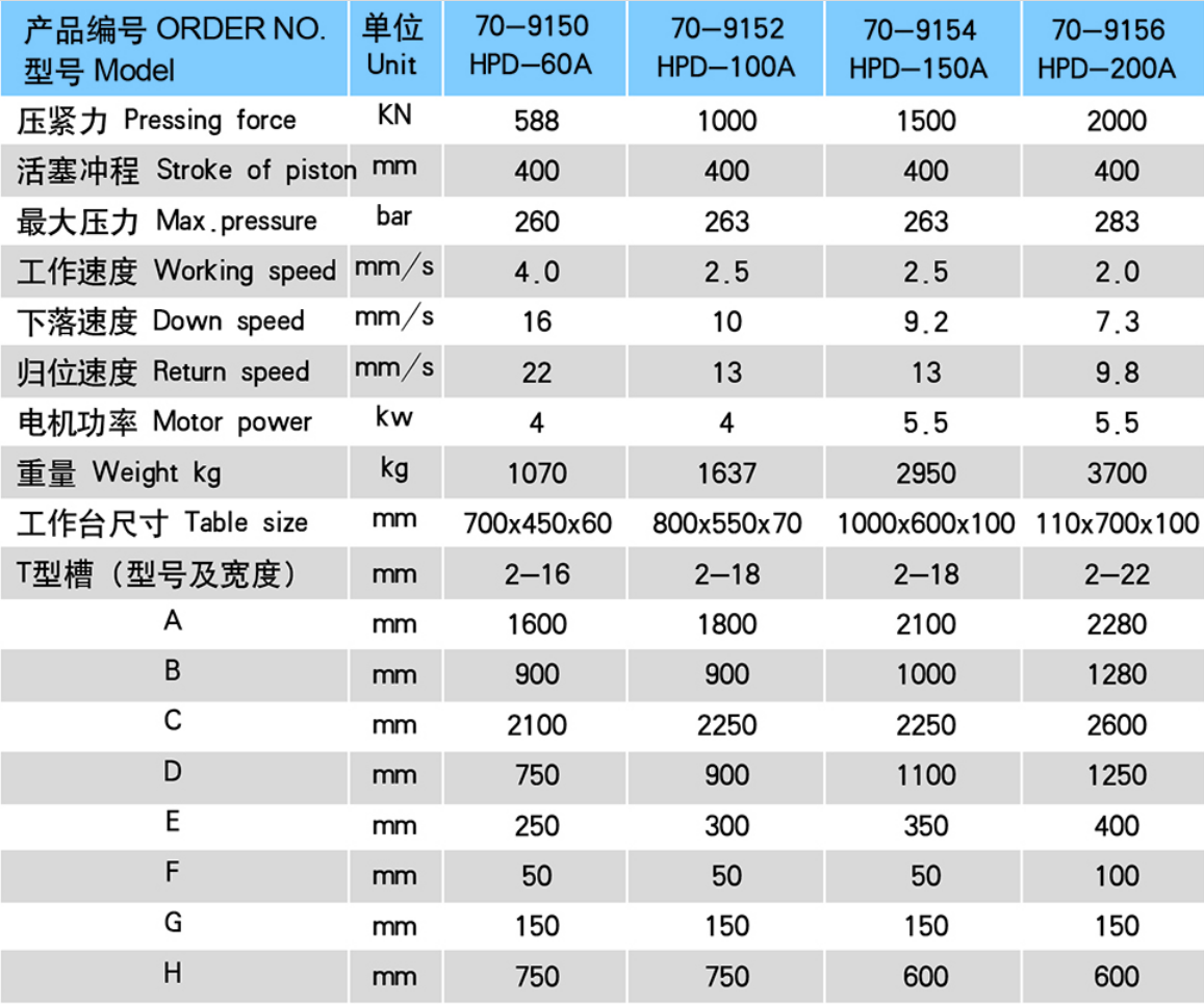 Pressões hidráulicas de HPD (para Blanding, flexão e matrizes)