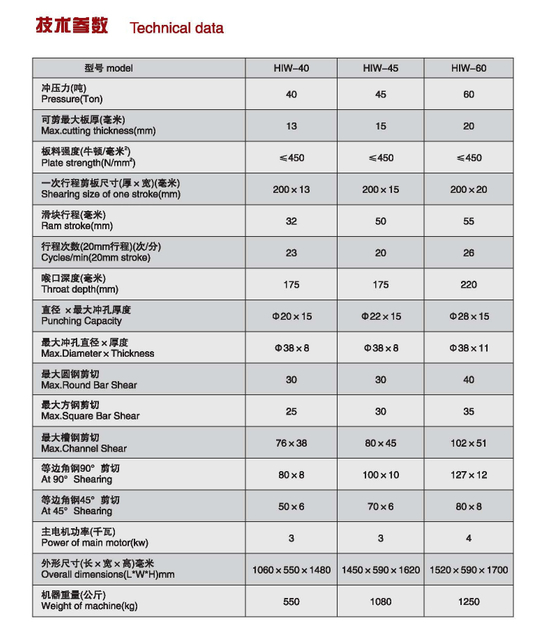 Trabalhador de ferro Hiw Seris 40ton -60ton