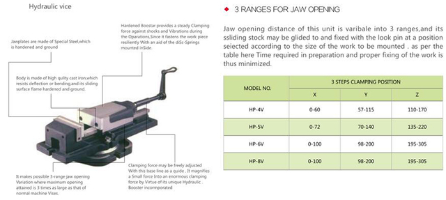 Máquina de energia hidráulica Vice -Série HPV 