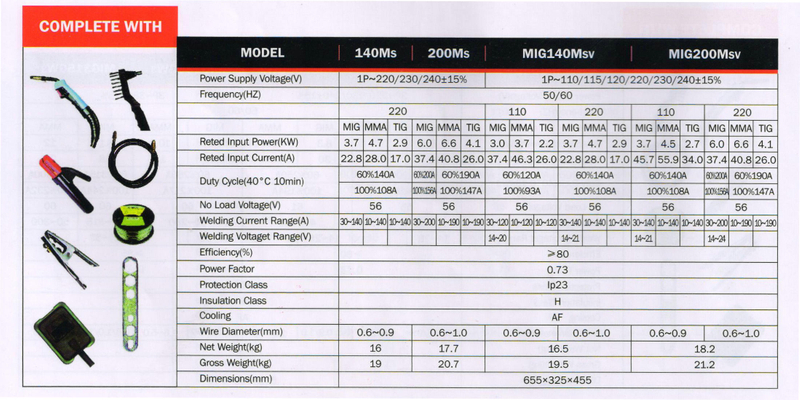 Série IGBT Inverte MIG/Mag Welder